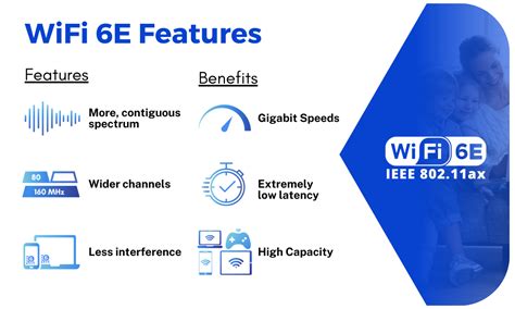 wifi 6e features.